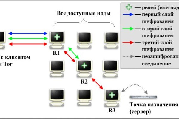 Solaris даркнет