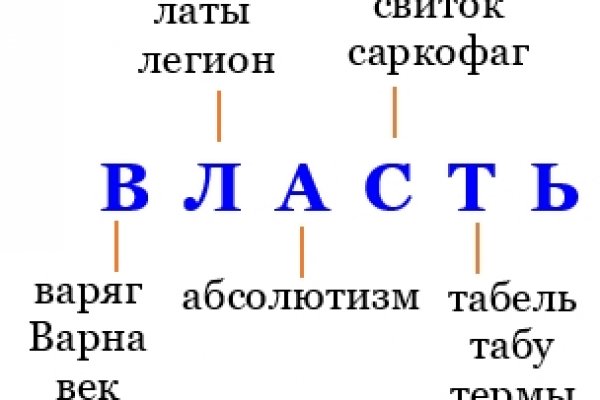 Кракен найти сайт