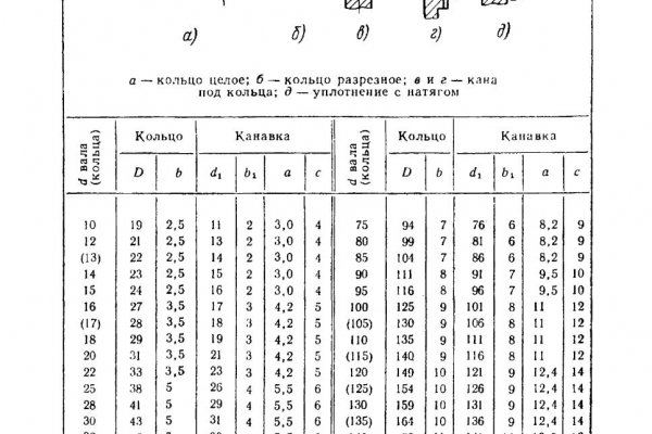 Кракен даркнет маркетплейс